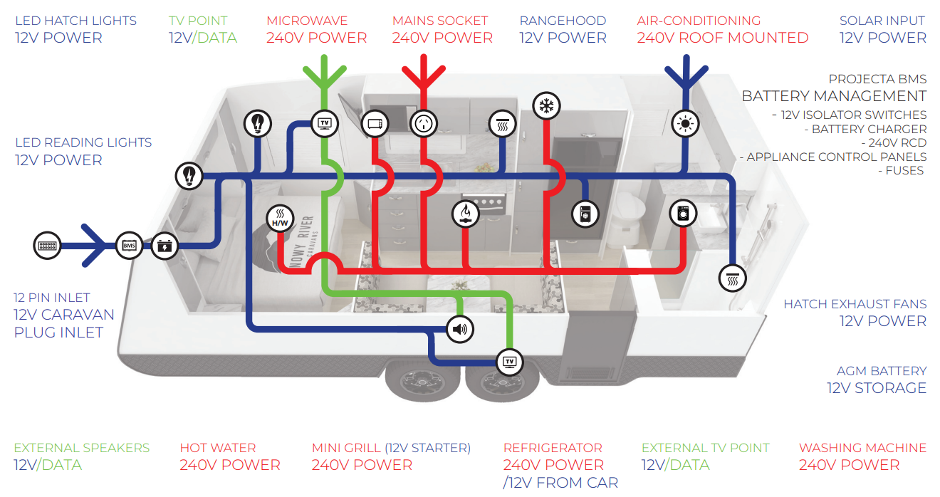 RV Electricity and Power System: Explained